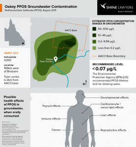 Oakey water contamination infographic