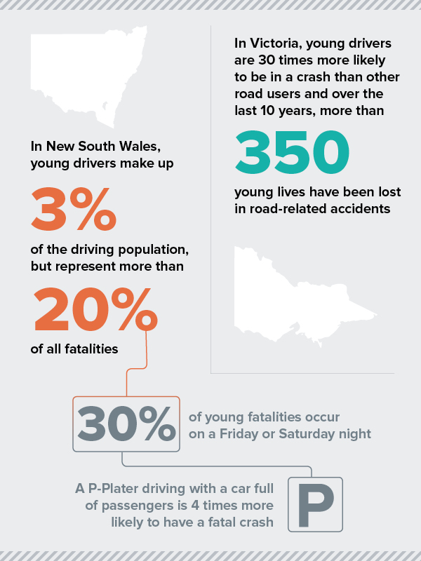 young-driver-road-accident-stats